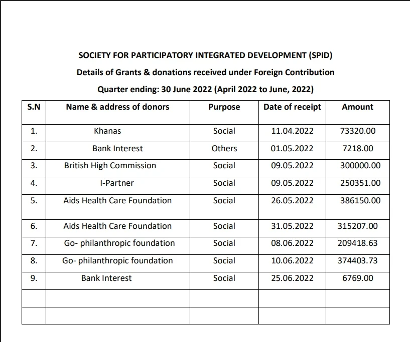 Apr - Jun Year 2022-2023
